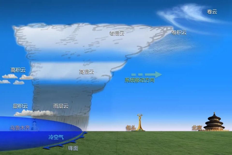 绝美晚霞竟然可以预测,你猜下次再现时间是….