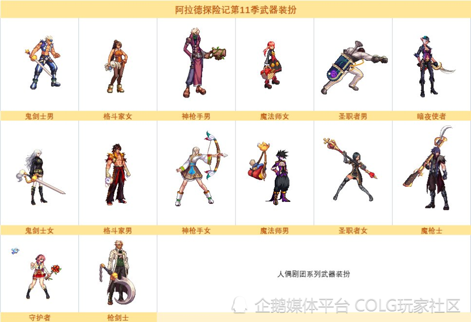 dnf外观图鉴:童话套复刻,0323版本可获得外观一览_腾讯新闻