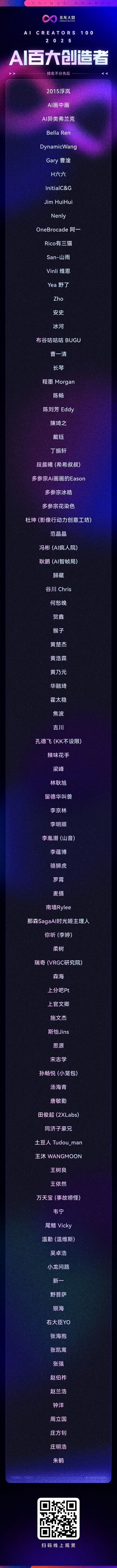 2025 AI Creators 100 榜单正式发布：100位创造者，100种AI用法 · 原文图片 1