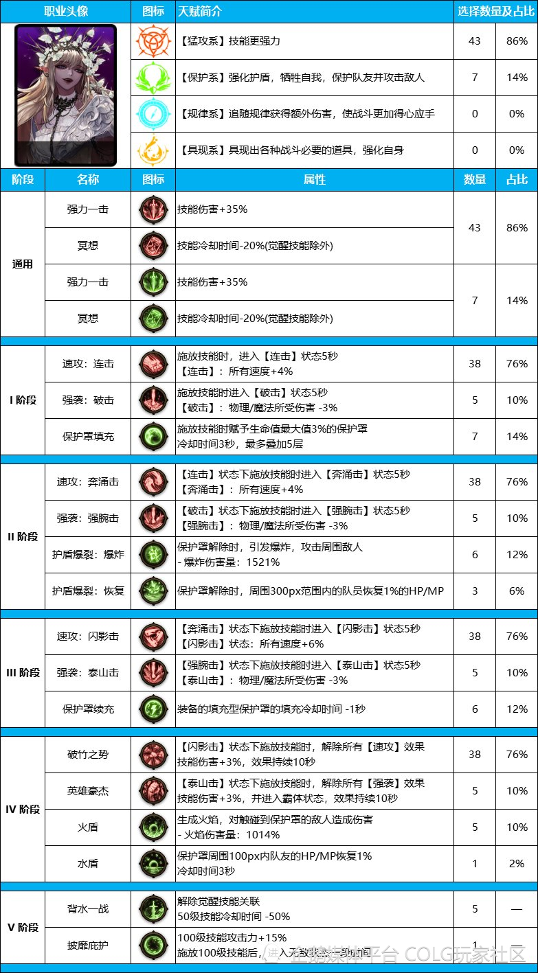 死灵术士神话装备搭配图片