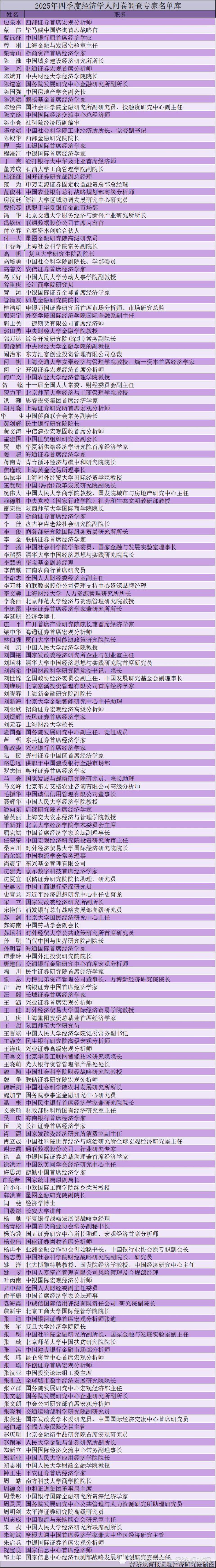 经观季度调查|2025年四季度经济学人问卷调查：扩内需、反内卷，激活市场活力成为关键路径-腾讯新闻