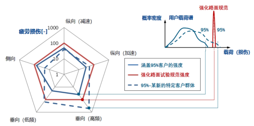 四立柱台架加速试验案例_
