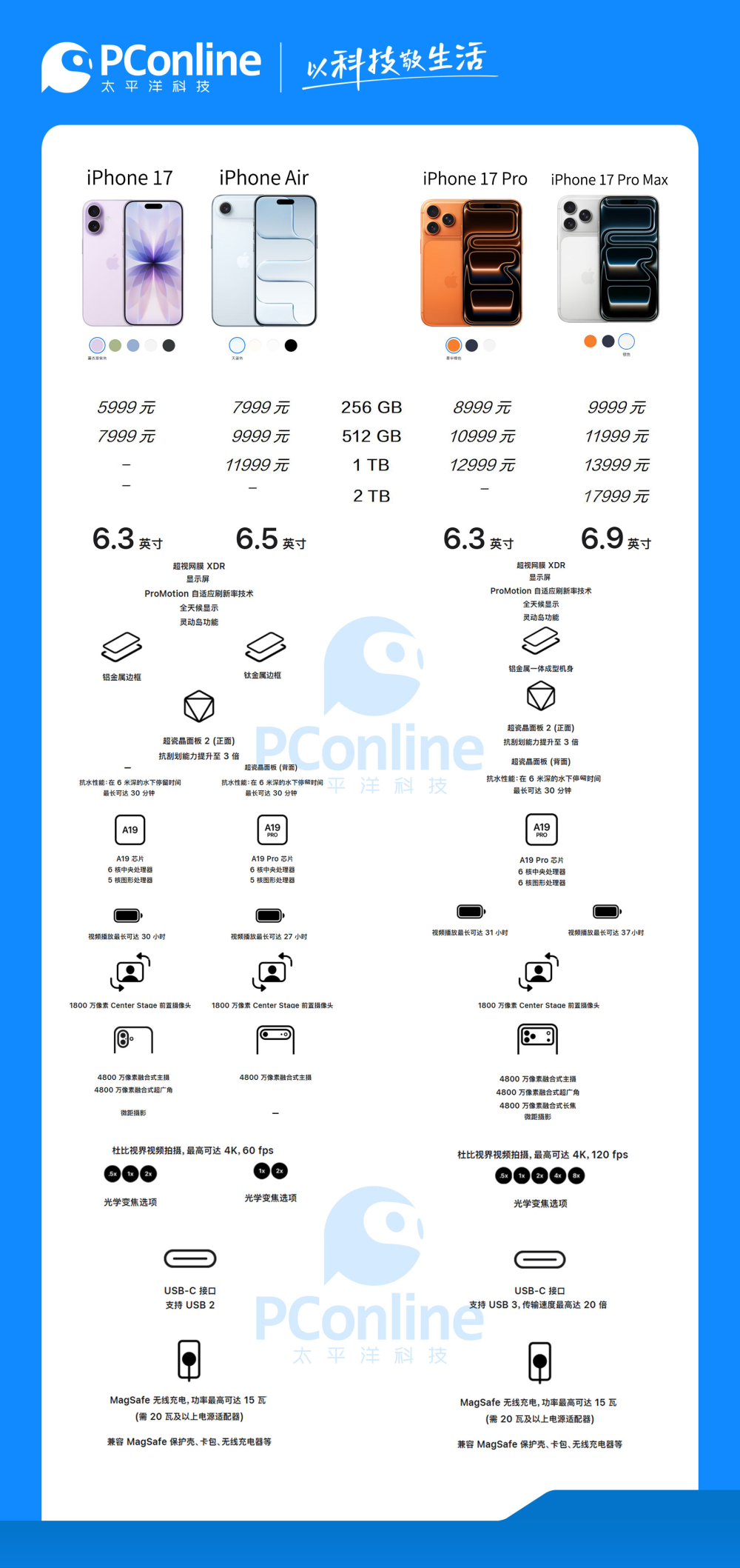 苹果新品发布会后股价跌1.48% 市值一夜蒸发超3700亿元-腾讯新闻