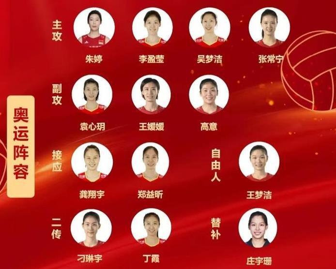 先看日本女排13人名单.