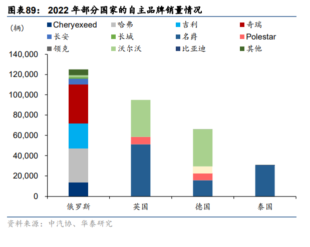 汽车行业深度报告：颠覆与突破，油电平价点燃汽车出海潮插图1919