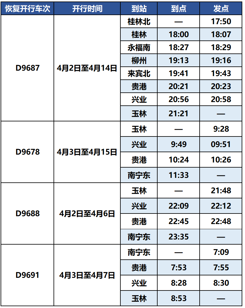 南广线恢复开行部分高铁动车