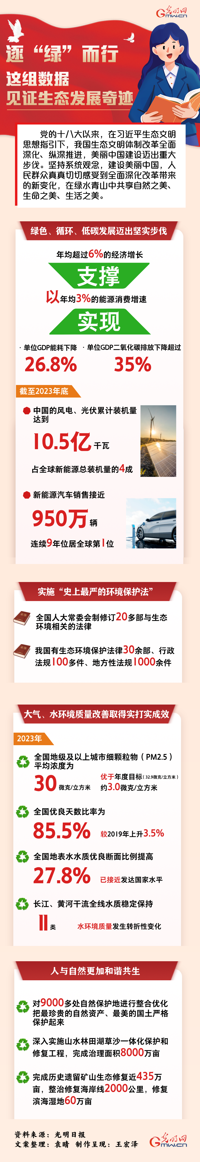 魯中晨報(bào)：港澳臺(tái)4949圖庫免費(fèi)資料圖數(shù)讀深改丨逐“綠”而行 這組數(shù)據(jù)見證生態(tài)發(fā)展奇跡