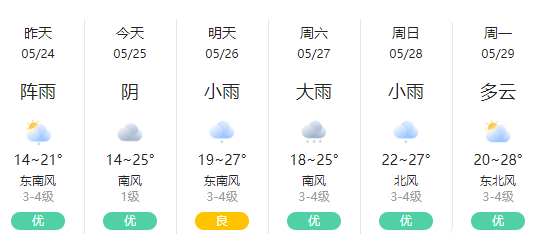 剛剛濉溪縣氣象臺發佈最新預報