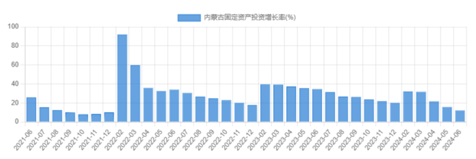 一天簽約近萬億，新疆要跟內(nèi)蒙古爭“新能源一哥”