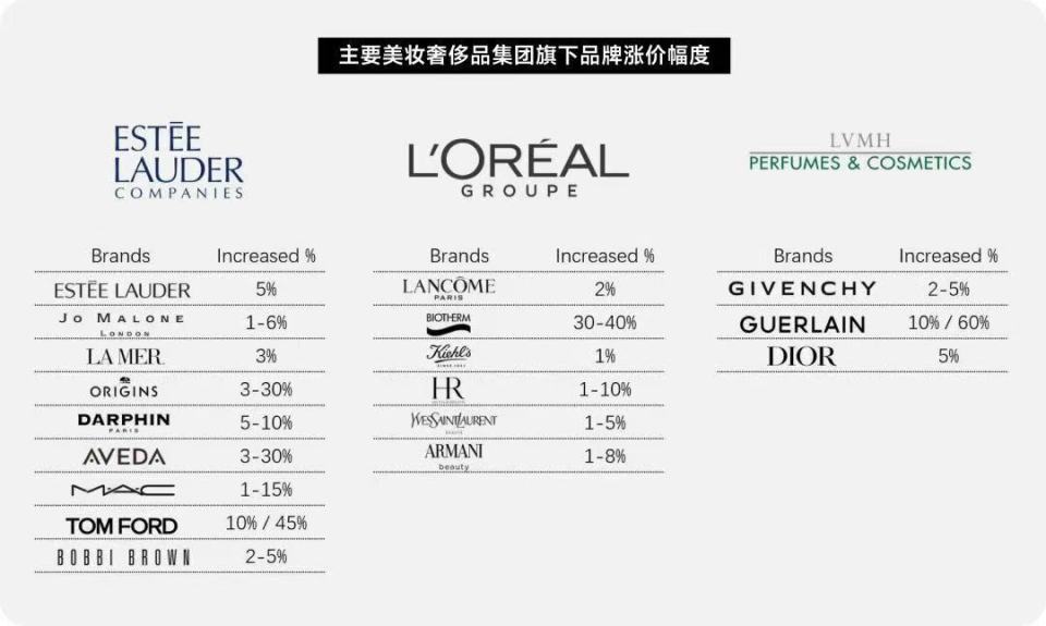 优衣库将继续投资中国;始祖鸟母公司去年净亏2亿美元;大牌化妆品再次