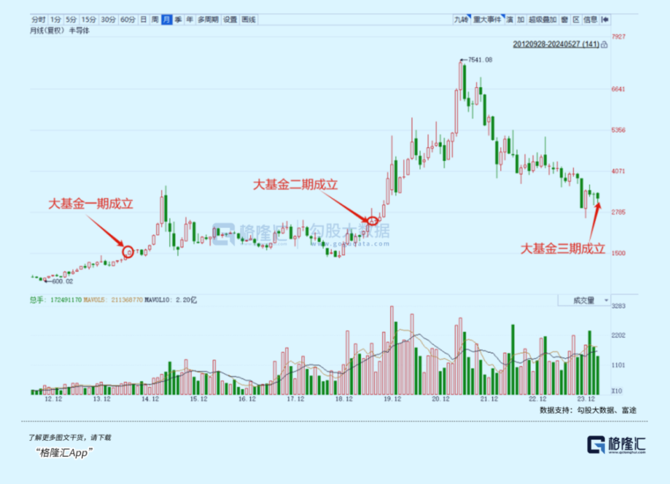 半导体大行情开启!