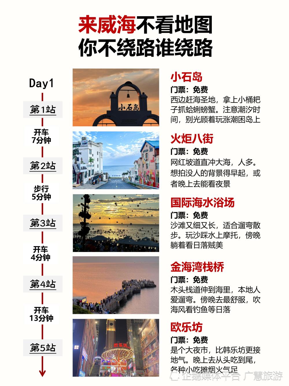 来威海不看地图，你不绕路谁绕路_腾讯新闻