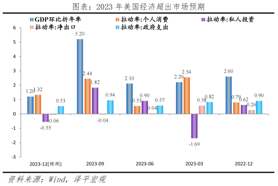 2024年美国经济总量_美联储维持2024年美国GDP增长预期在2.1%(2)