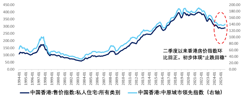 香港楼市止跌回稳，对内地的启发很大_腾讯新闻