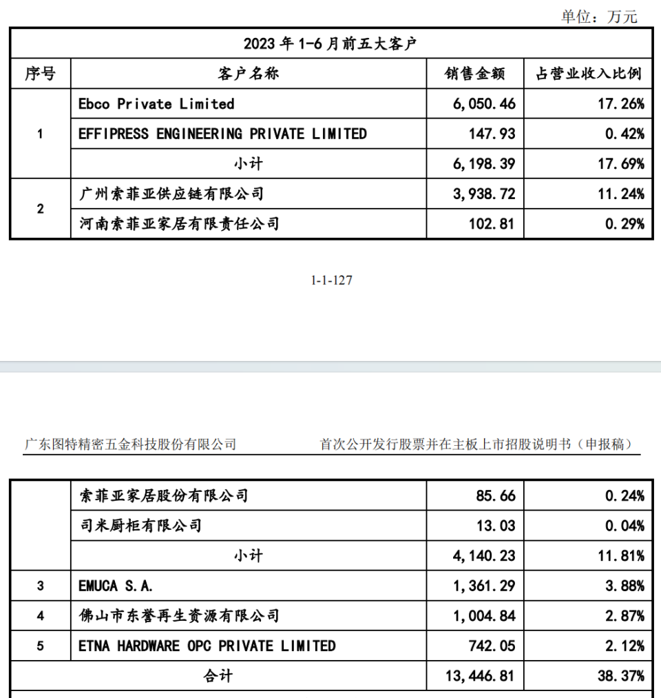 图特股份恢复IPO审核，索菲亚身兼股东及第二大客户_腾讯新闻