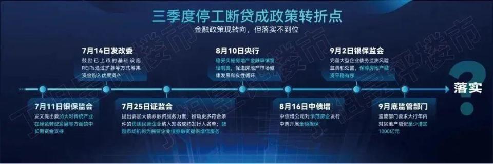 2023年，房地产行业真的会好吗？_腾讯新闻
