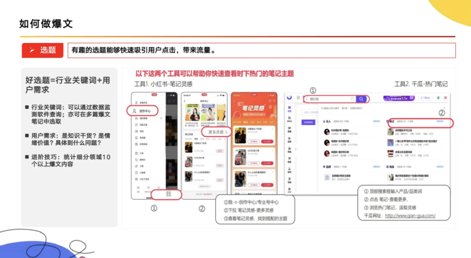 《小红书爆文创作全流程》_