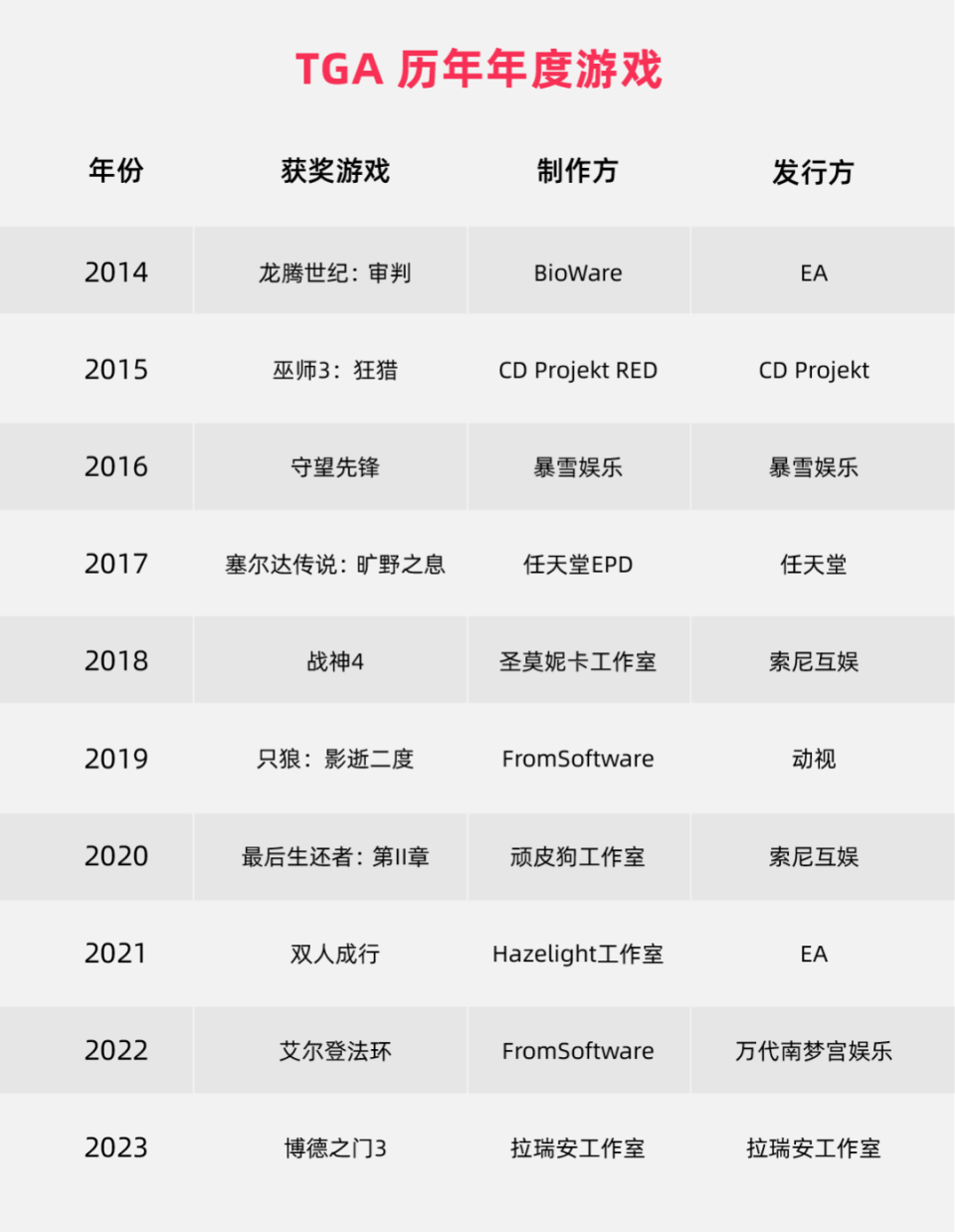 TGA颁奖在即，游戏“四大奖”都是什么-腾讯新闻