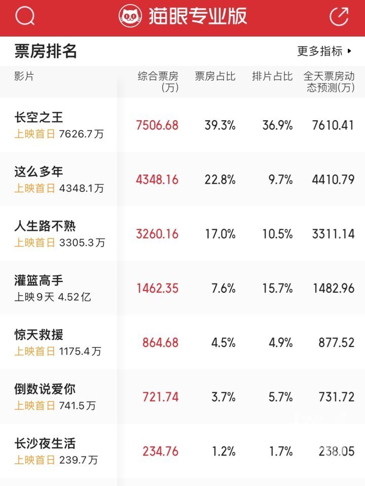银河守卫队2迅雷下载_银河护工队 mp4_银河护卫队的歌曲
