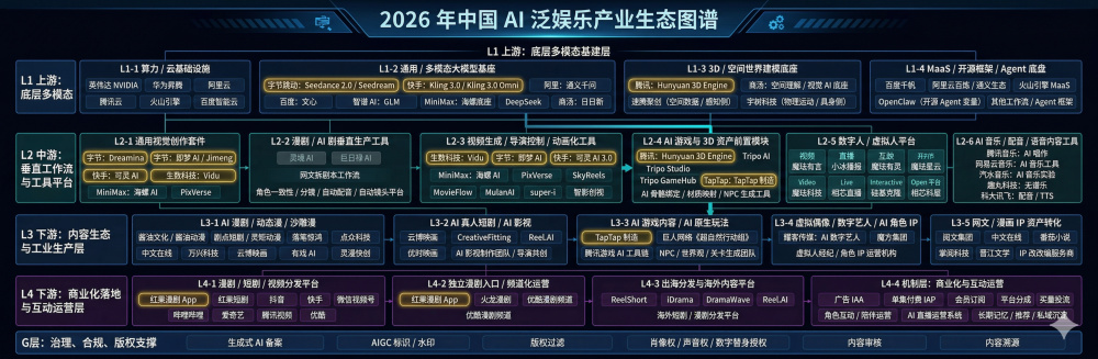 当AI开始接管泛娱乐供给侧，杭州这场峰会把答案讲透了 · 原文图片 2