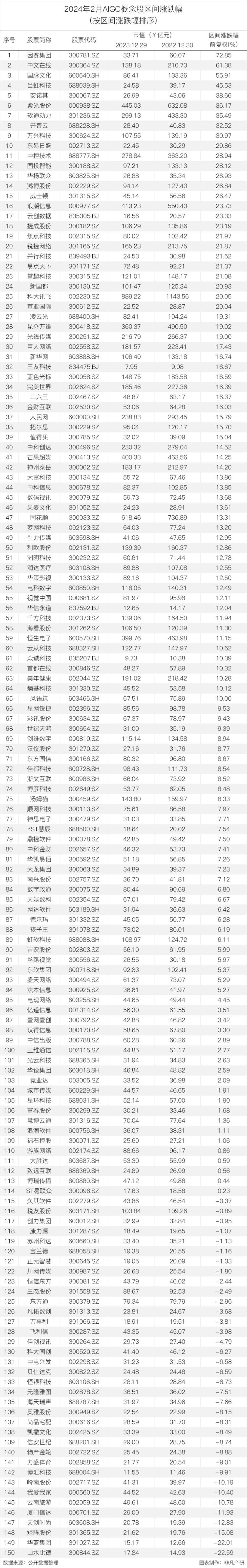 非凡产研：2024年2月全国AIGC行业月报-资本篇 · 原文图片 12