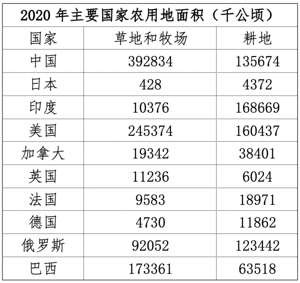 人口粮食比_端牢饭碗:中国人均粮食占有量470公斤左右,高于世界平均水平