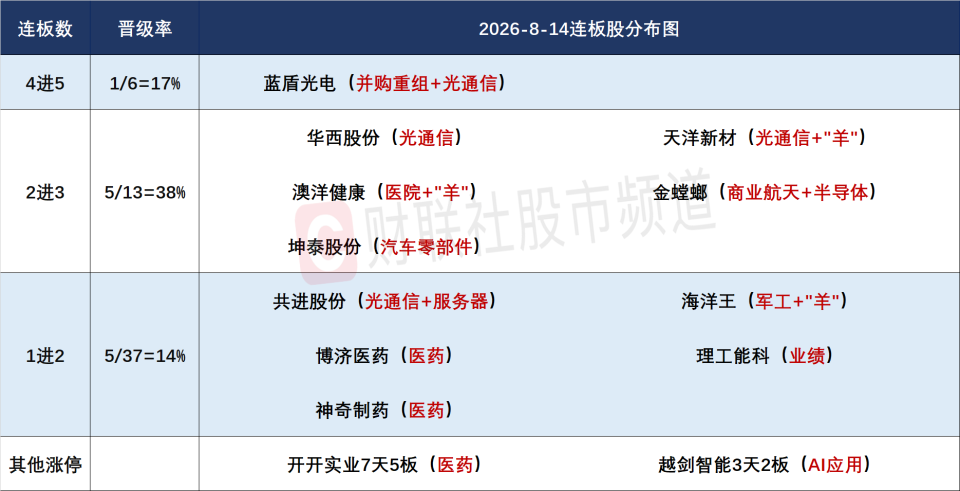 【焦点复盘】创业板指强势收复30日线，算力租赁概念再度爆发，光通信人气股录得20cm五连板_腾讯新闻