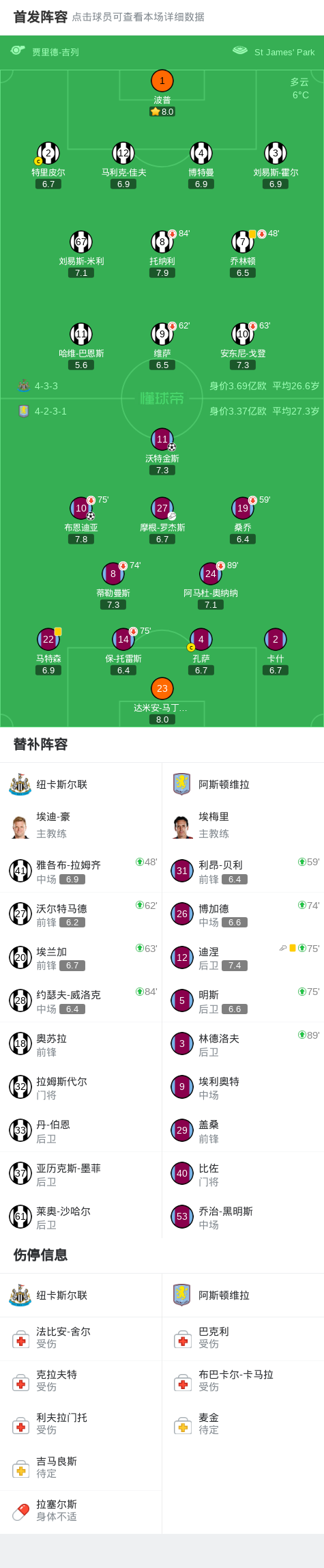 维拉2-0客胜纽卡，布恩迪亚远射破门，沃特金斯头球建功-腾讯新闻