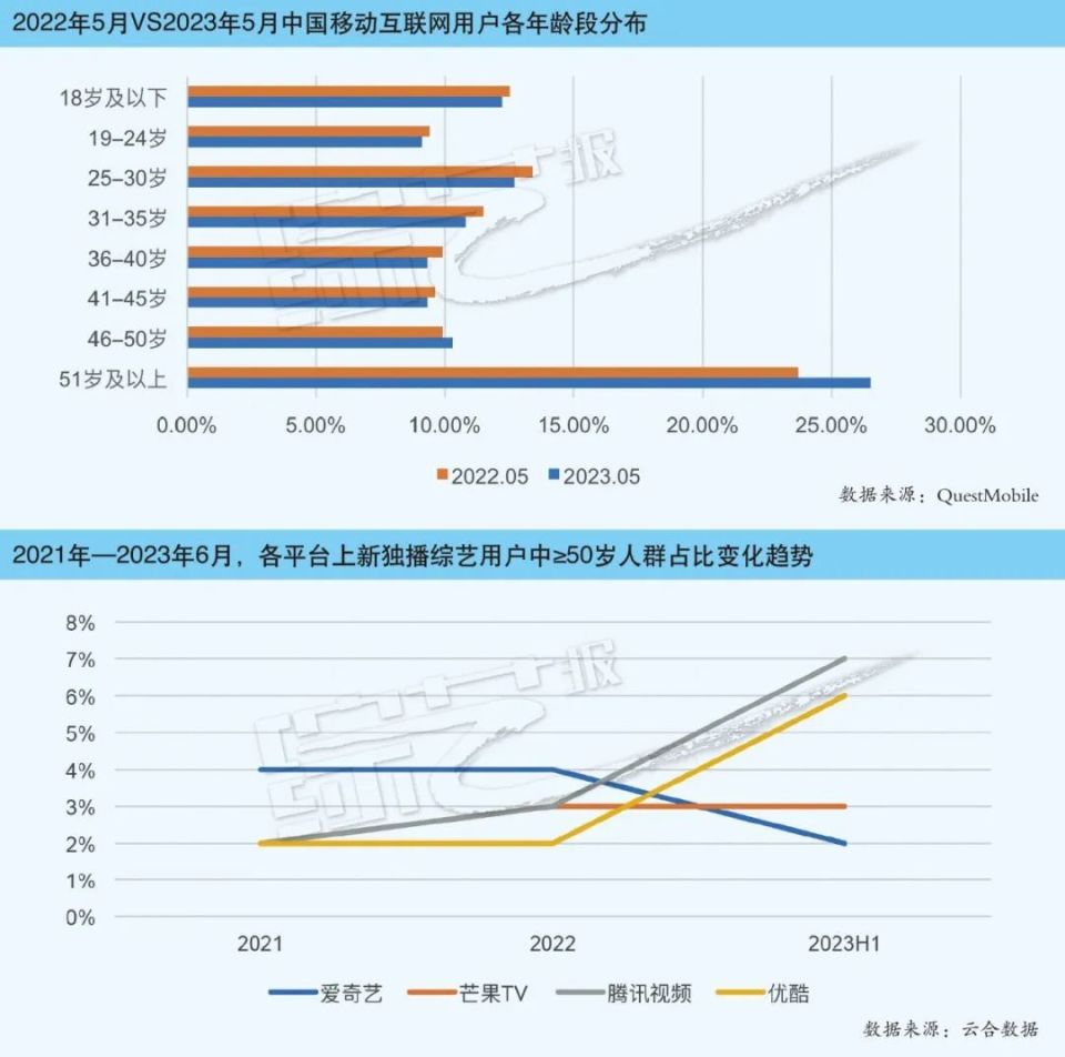 第52次《中国互联网络发展状况统计报告》显示,截至2023年6月,40—59