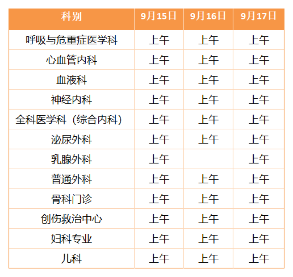 關于北大人民醫院、協助就診，就診引導代幫掛號，服務好速度快的信息
