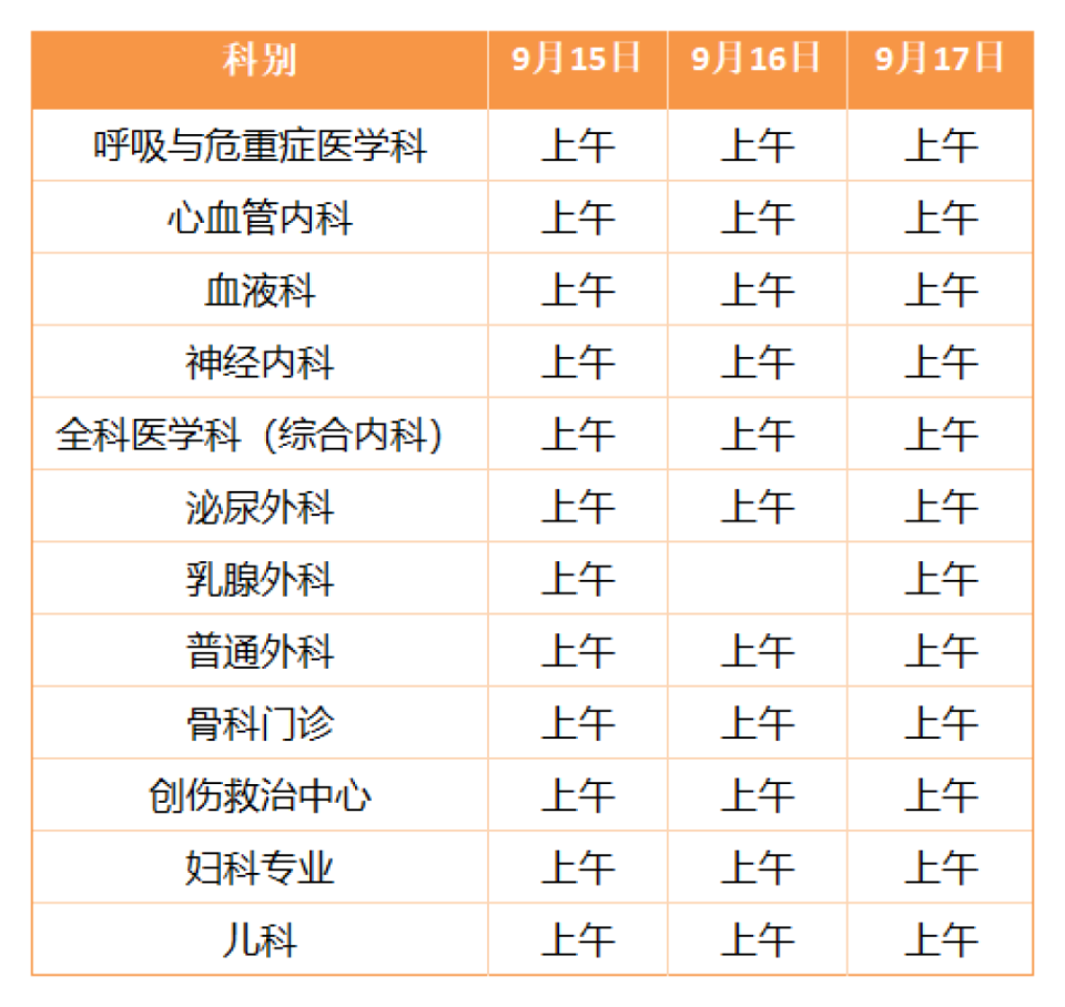 关于北大人民医院、协助就诊，就诊引导代帮挂号，服务好速度快的信息