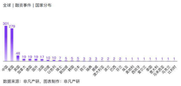 非凡产研：2024年Q3全球AIGC投融资报告 · 原文图片 13