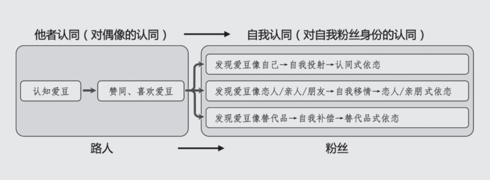 饭圈关系图图片