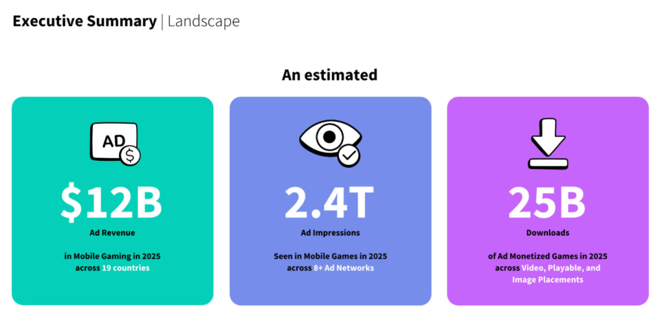 Sensor Tower首席分析师：游戏广告变现的5个隐藏要点！_腾讯新闻