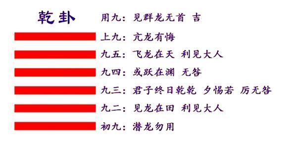《易经》与《马拉松文化》的关系图1