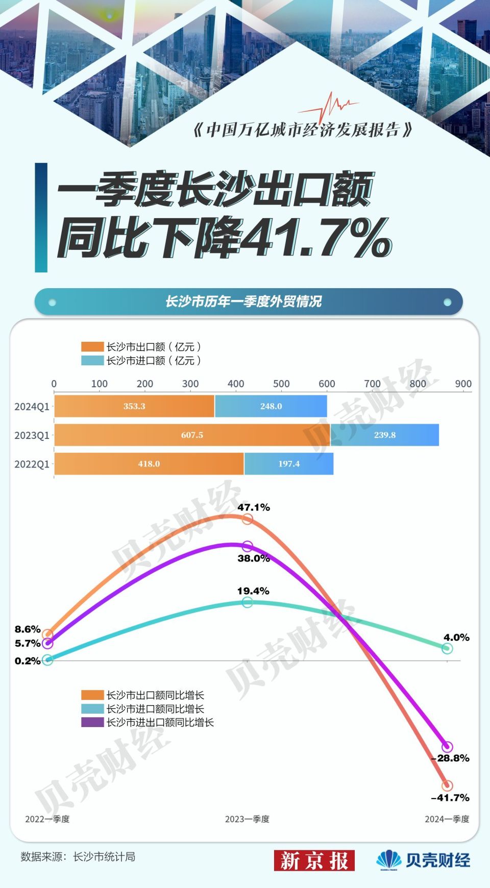 减速城市·长沙