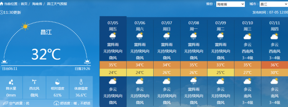 昌江儋州万宁文昌陵水屯昌三亚海口未来7天部分市县天气截图未来一周