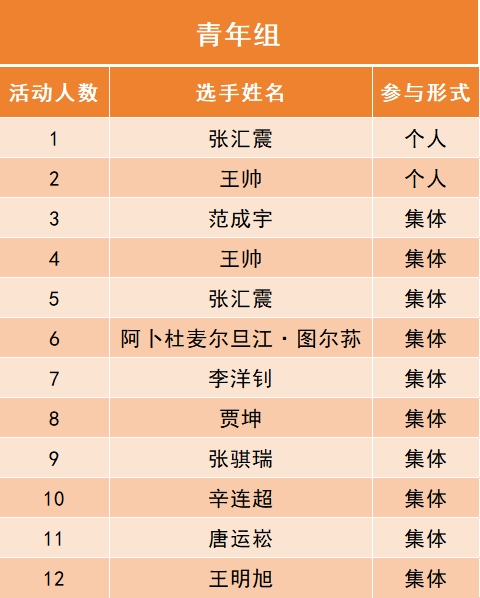 大名单来了!鸿伟装饰·第十届"曹灿杯"克拉玛依市级展示即将开始!