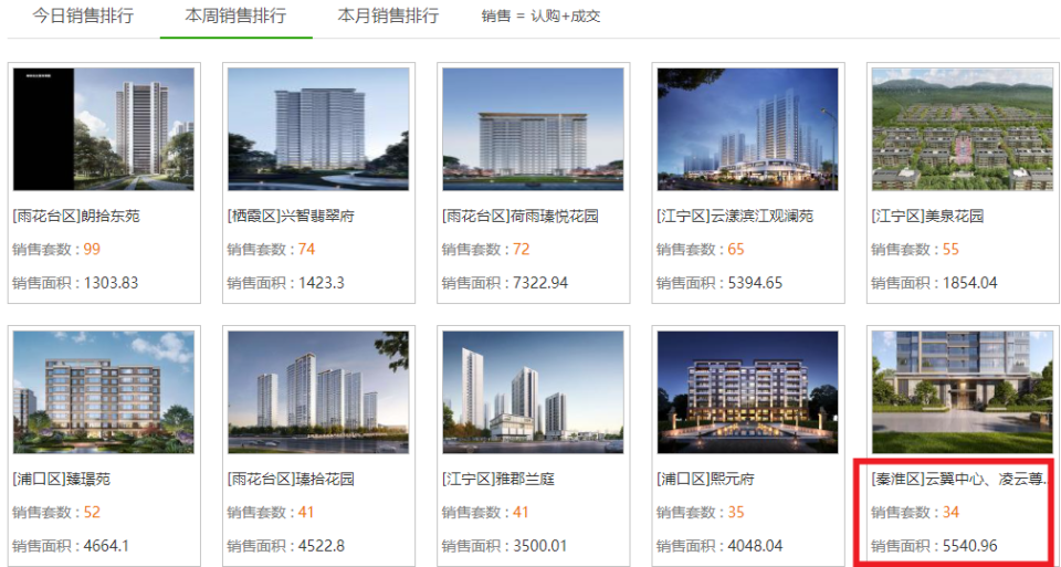 南京楼市的信心,回来了!