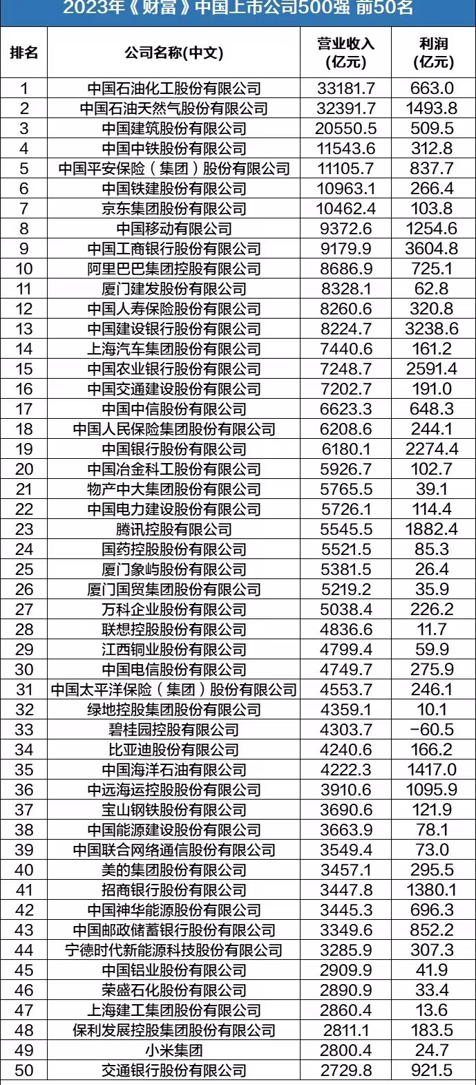 河南排行_河南50所高校2023排名,河南师范大学155名,河南工业大学209名