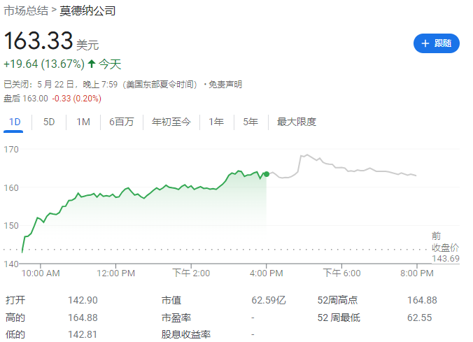 foroohar在周三的报告中指出:除非真的爆发大规模禽流感疫情,否则