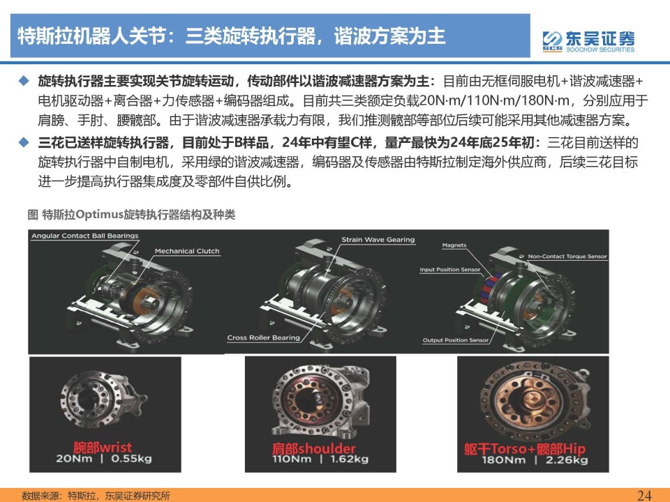 人形机器人行业深度报告:人工智能的终极载体