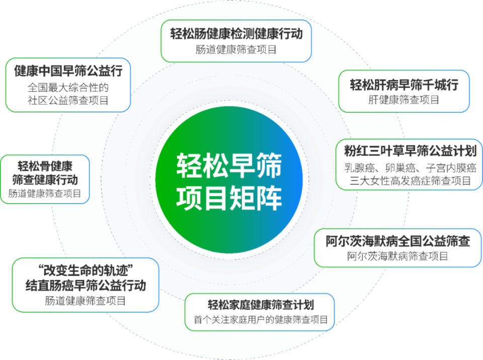 深圳任达健康管理_深圳市健康管理协会会长_深圳市健康管理研究会简介