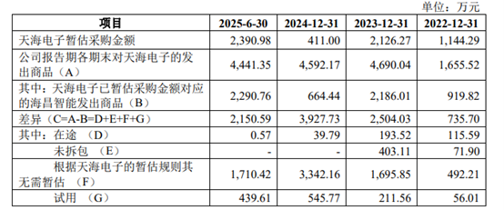 剥离子怎么使用隐匿诉讼、关联交织与现金流之困：天海电子8年IPO长跑的真实底色｜IPO观察_https://www.jmylbn.com_新闻资讯_第8张