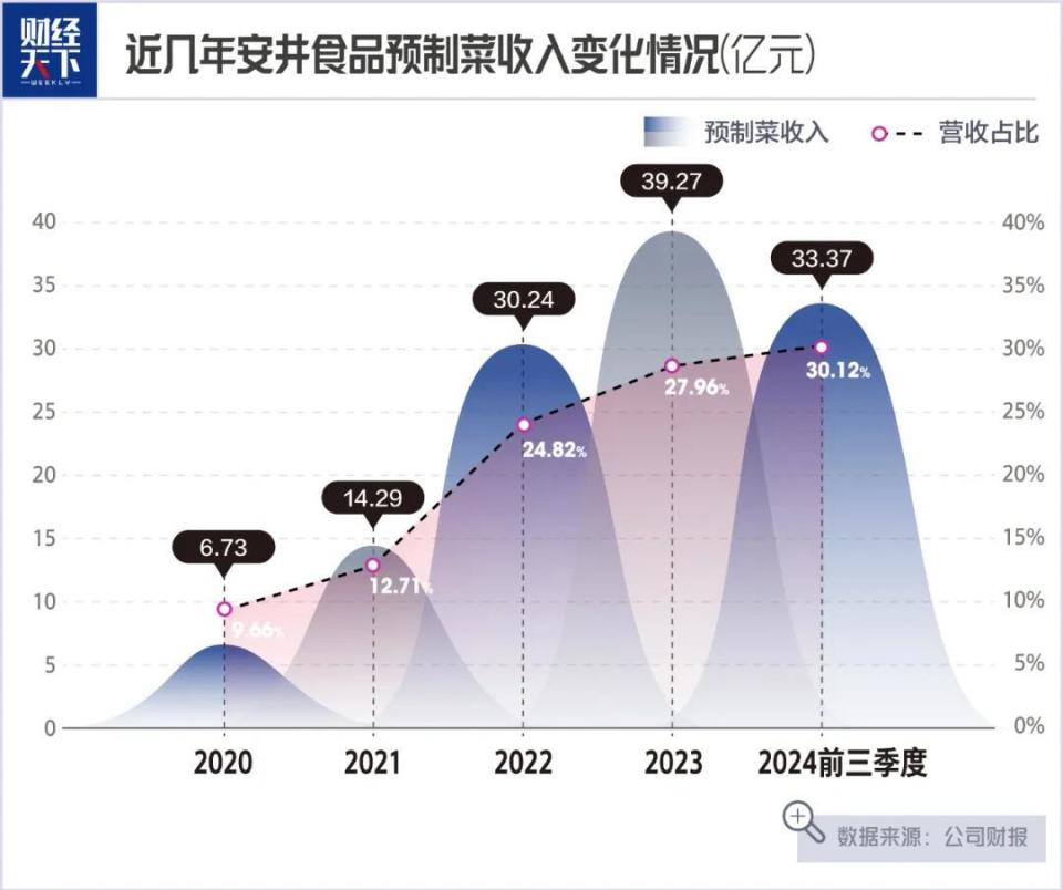 大学老师卖鱼丸，一年大赚14亿