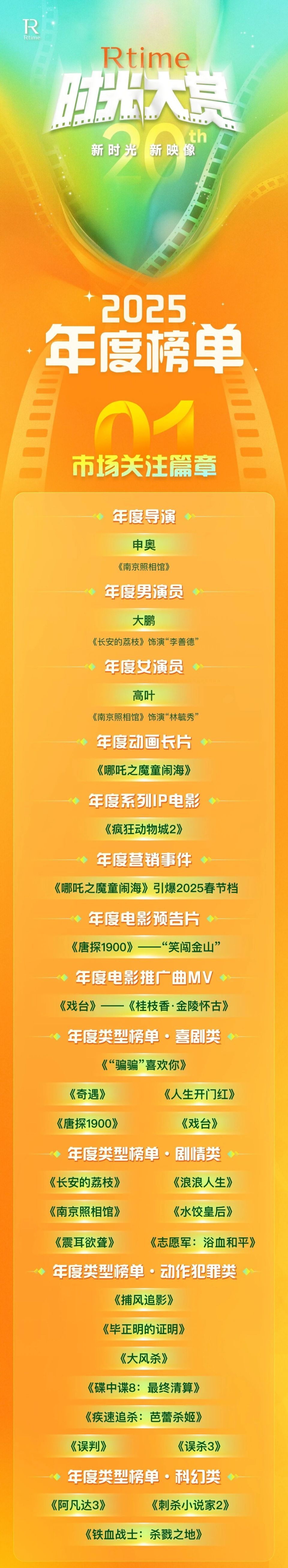时光大赏2025年度榜单：观众打分、护航新人、艺术片“上桌”-腾讯新闻