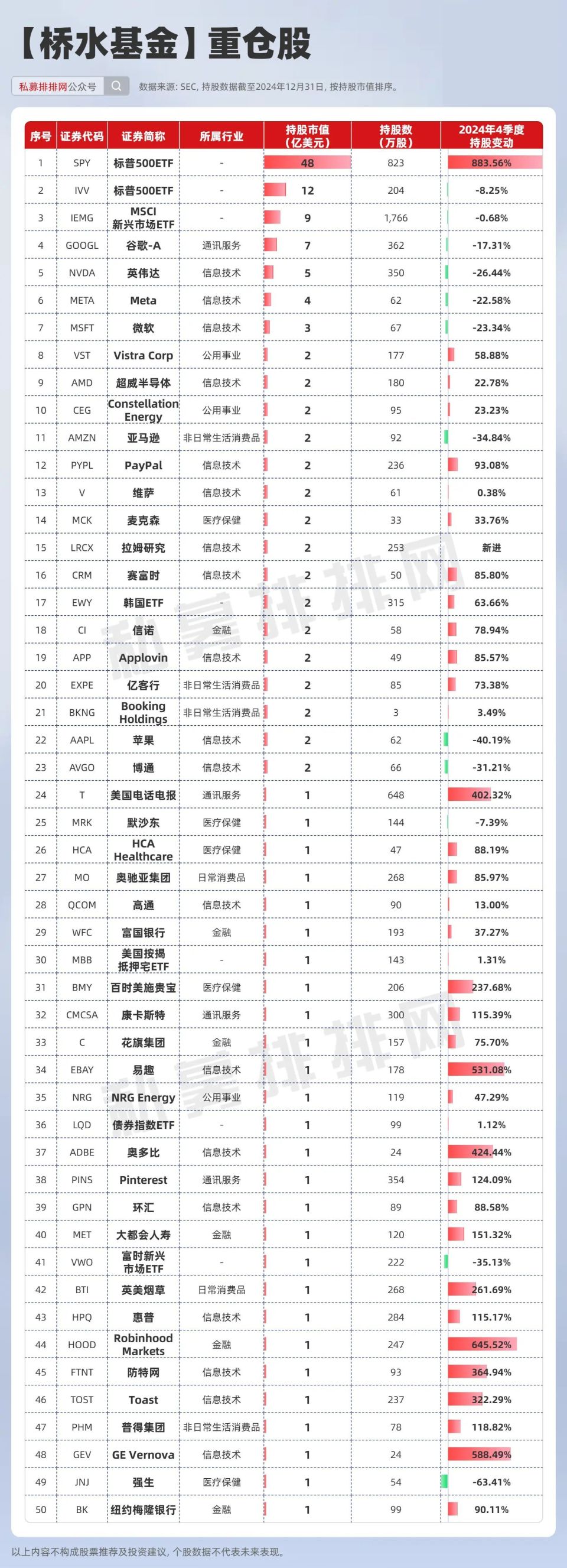 从球童到对冲基金之王：桥水创始人瑞・达利欧的“原则” 人生-腾讯新闻