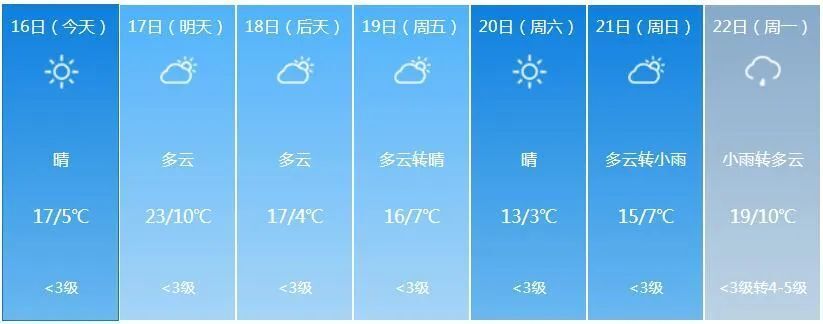 未来一周天气预报来了_腾讯新闻