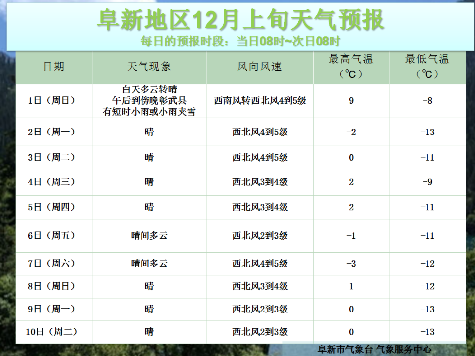 天气阜宁预报
