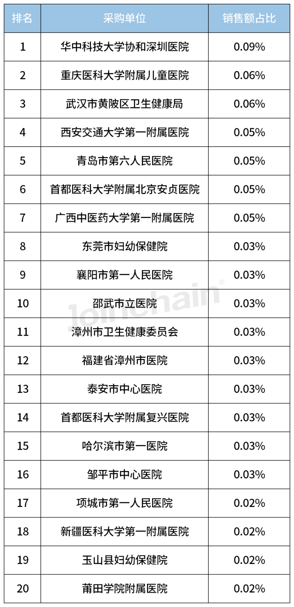 奥林巴斯内窥镜怎么样2023内镜销量TOP5，奥林巴斯领跑_https://www.jmylbn.com_新闻资讯_第15张